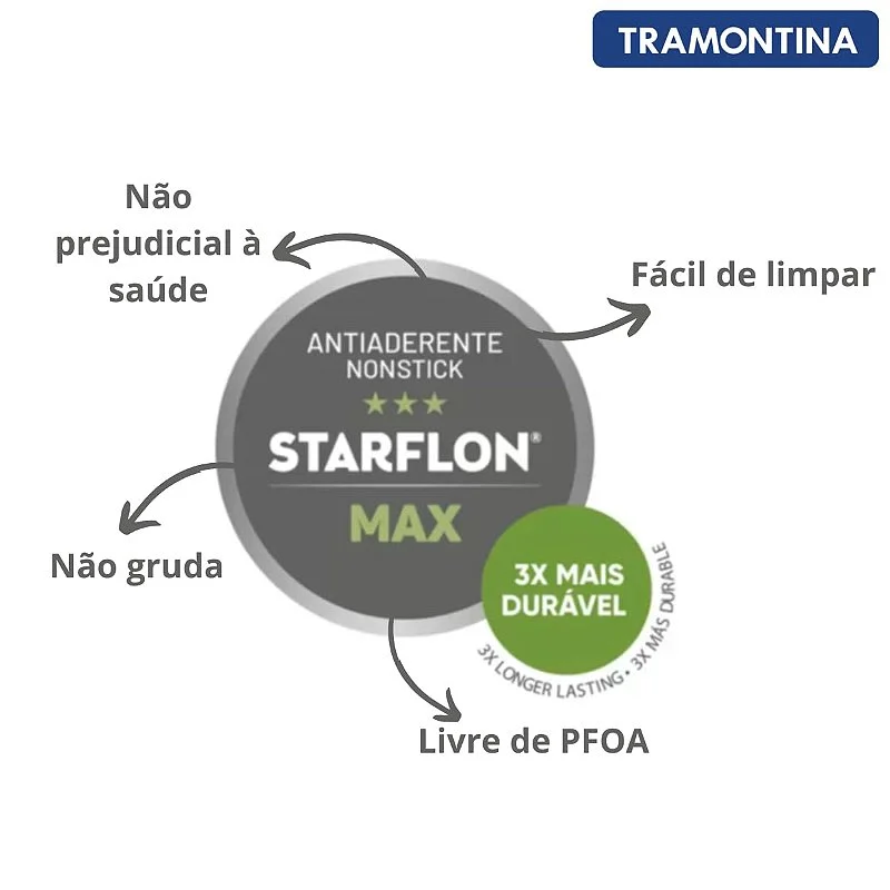 Jogo de Panelas Tramontina Turim Antiaderente Vermelho 5 Peças - Imagem 2